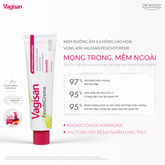 Kem dưỡng ẩm làm mềm và chống lão hóa vùng kín Vagisan FeuchtCreme 25g