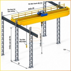Cầu trục dầm đôi: Chuẩn bị dầm đỡ ray và nhà xưởng