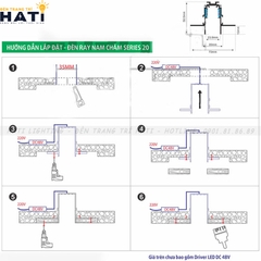 Thanh ray nam châm âm kiểu A