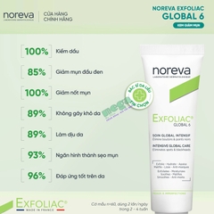 Noreva Exfoliac Global 6 - Kem Dưỡng Ngăn Ngừa Mụn 30ml