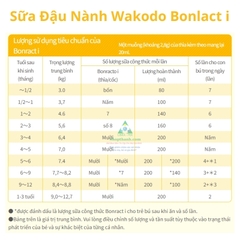 Sữa Đậu Nành Wakodo Bonlact i Nhật Bản lon 330g