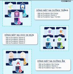 Mặt Nạ Giấy Foodaholic Essential Mask Cung Cấp VItamin Và Dưỡng Chất Cho Da, Chăm Sóc Da Toàn Diện 23g Hàn Quốc