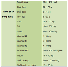 Tảo lục Chlorella Royal DX Nhật Bản 1550 viên - Bổ sung dưỡng chất toàn diện