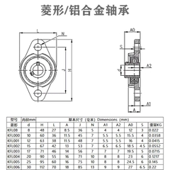 Gối đỡ nằm KFL08, KFL001, KFL000