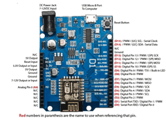Kit WiFi ESP8266 NodeMCU Lua WeMos D1 lập trình IoT