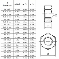 Tán Inox M3, M4, M5, M6 (gói 1 cái) - Đai ốc lục giác