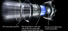 GIẢI MÃ KHÁI NIỆM “ĐỒNG HỒ ECO - DRIVE”