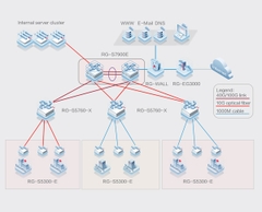 Thiết bị chuyển mạch switch 24 cổng quang Ruijie RG-S5760C-24SFP/8GT8XS-X