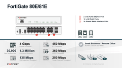 Thiết bị tường lửa (Firewall) Fortinet FG-81F-BDL-950-12