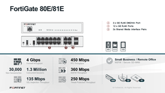 Thiết bị tường lửa (Firewall) Fortinet FG-81F