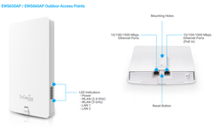 Bộ phát wifi Engenius EWS660AP