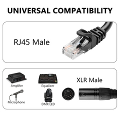 Cáp DMX XLR 5pin sang RJ45 - RJ45 Ethernet to 5-PIN XLR Conversion Cable