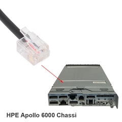 Dây Com9 RS232 sang RJ11 RJ12 6P6C cho bộ điều khiển khung gầm HPE 850967-002 Apollo 6000 Chassis
