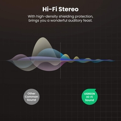 Đầu đổi audio 6.35mm ra 3.5mm stereo gold 24K Ugreen 20503