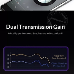 Bộ chuyền âm thanh AV sang quang coaxial cho loa Soundbar - Analog to digital