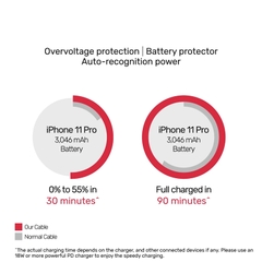 Cáp USB C to Lightning MFI 1 mét Unitek C14060RD - USB type-C to Lightning made for iPhone iPad