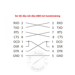 Đầu nối RS232 DB9 đấu chéo - Null modem RS232 male - male full handshaking