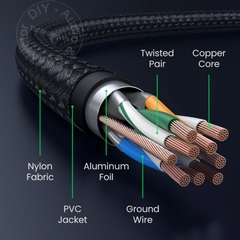 Cáp mạng CAT8 40Gb Ugreen NW153 0.5 đến 20 mét - 40Gbps CAT8 Network Cable