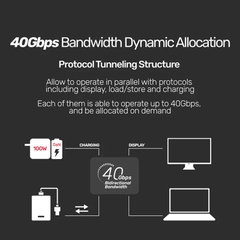 Cáp USB C 4 thunderbolt 40Gbps 8K@60Hz - USB 4 (USB-IF Certified) 100W PD Fast Charging Cable with 8K@60Hz and 40Gbps