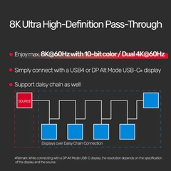 Cáp USB C 4 thunderbolt 40Gbps 8K@60Hz - USB 4 (USB-IF Certified) 100W PD Fast Charging Cable with 8K@60Hz and 40Gbps