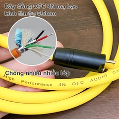 Dây USB A sang C để cắm Máy tính sang DAC đồng 4N OFC mạ bạc
