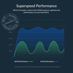 Box orico 2.5 USB 3.0 2020-U3 - Orico 2.5'' hard drive data reading and carrying case