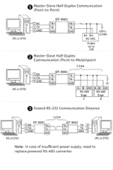 Converter RS485 to RS232 DTECH DT-9001