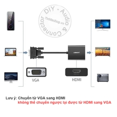 VGA sang HDMI full HD1080P 25Cm Ugreen CM269 60814 - VGA to HDMI converter