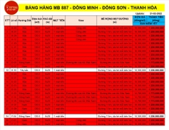 ⚡⚡MB 887 khu đô thị nút giao cao tốc - Đông Minh - Đông Sơn - Thanh Hóa giá chỉ từ 1x triệu/1m2