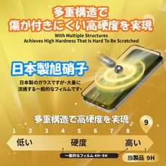Kính Cường Lực Bền Gấp Hai Lần Dekey 3D Master Glass Luxury dành cho iPhone 14/ 14 Plus/ 14 Pro/ 14 Pro Max Độ bền mạnh hơn gấp hai lần