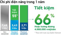 HƯỚNG DẪN về TIẾT KIỆM ĐIỆN khi Sử dụng ĐIỀU HOÀ KHÔNG KHÍ