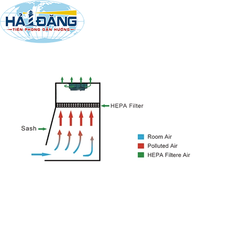 Tủ an toàn sinh học cấp I, BYKG-V hãng Biobase - Trung Quốc