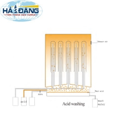 Hệ thống rửa bằng hơi axit,  Axit3000F hãng Taisite Lab Sciences Inc - USA