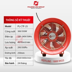 Quạt thông gió hướng trục có tay cầm PL-CTF-25