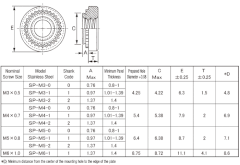 PEM M5 ( S-M5-1/ S-M5-2 /CLS-M5-1/ CLS M5-2))