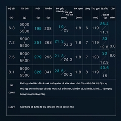 Cần Câu Đài Săn Hàng Lão Ngư Cẩm Lân-Bản Thi Đấu