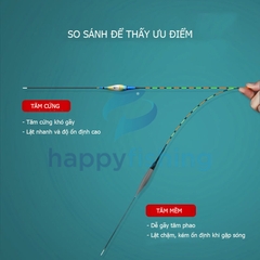 Phao Câu Đài Ngày Và Đêm Đổi Màu, Phao Đèn Câu Ngày Và Đêm Tăm Cứng FUYI 2022