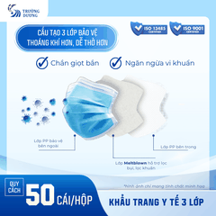 Khẩu trang y tế 3 lớp Trường Dương - Hộp 50 cái