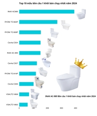 Top 10 bồn cầu 1 khối bán chạy nhất năm 2024