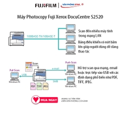 Máy photocopy đa chức năng FujiXerox DC S2520, chính hãng bảo hành toàn quốc