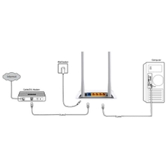 Bộ phát router Wifi TP-Link WR840N