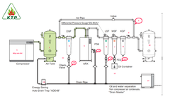 Khí nén là gì? Cấu tạo, ứng dụng và ưu, nhược Điểm