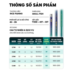 Cần câu V5 Plus Small Fish CC-55 cao cấp mới