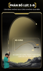 Cần câu V5 Agent Độc quyền Đại Lý