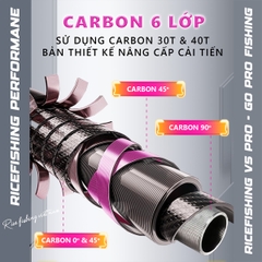 Cần câu đài V5 PRO CC-27 RICE FISHING Cacbon 6 lớp cao cấp câu tổng hợp
