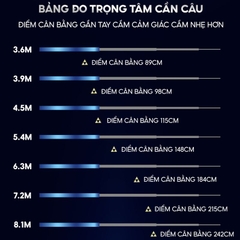 Cần câu V5 Plus CC-51 Synthesis tổng hợp