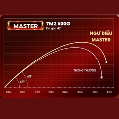 Cần Câu Săn Hàng Ngư Điếu Master CC-56 Cao Cấp