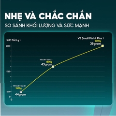 Cần câu V5 Plus Small Fish CC-55 cao cấp mới