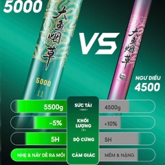 Cần Câu Ngư Điếu 5000 Thế Hệ 2 CC-50 Săn Hàng Hạng Nhẹ