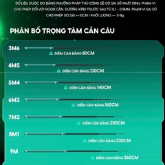 Cần Câu Ngư Điếu 5000 Thế Hệ 2 CC-50 Săn Hàng Hạng Nhẹ
